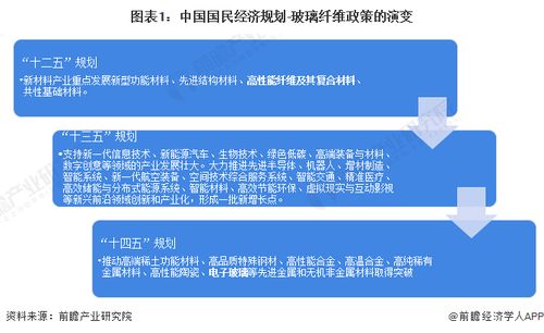 2024年中国及31省市玻璃纤维行业政策汇总与深度解读 淘汰落后产能、大力发展高性能产品及地矿风险勘查开发